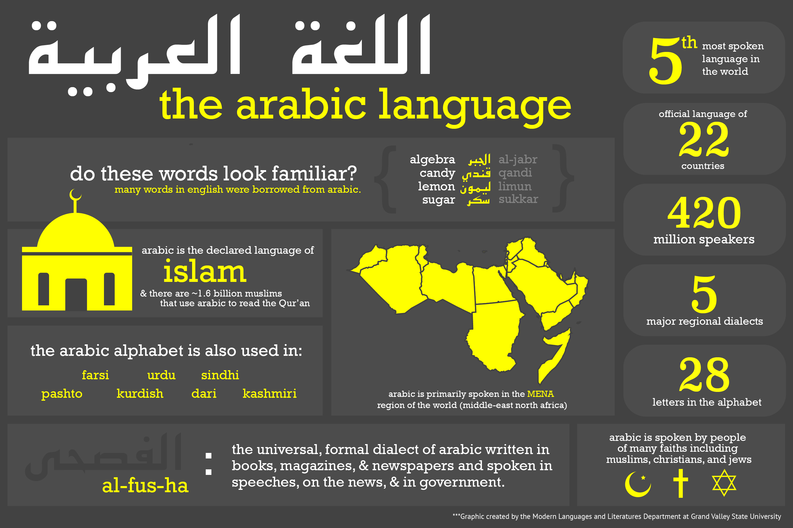 Why Take Arabic? Modern Languages and Literatures Grand Valley State University